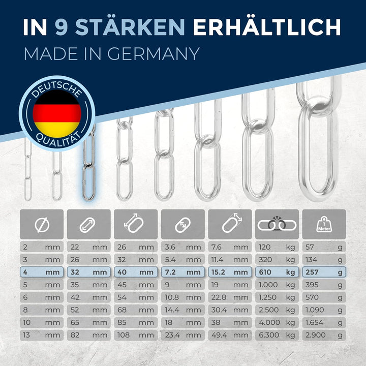 Edelstahlkette Meterware V4A Edelstahl Kette Metall langgliedrig am Stück A4 Ankerkette DIN5685 Glie