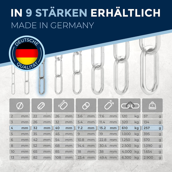 Edelstahlkette Meterware V4A Edelstahl Kette Metall langgliedrig am Stück A4 Ankerkette DIN5685 Glie