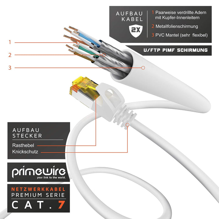 CSL - CAT 7 Netzwerkkabel Slim - 20m - Patchkabel – RJ45 – LAN Ethernet Gigabit Kabel – 10000 Mbit –