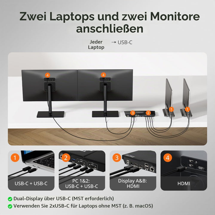 TESmart MST USB C KVM Switch 2 PC 2 Monitor, 4K@60Hz KVM Umschalter für 2 Laptop 2 Monitore, Docking
