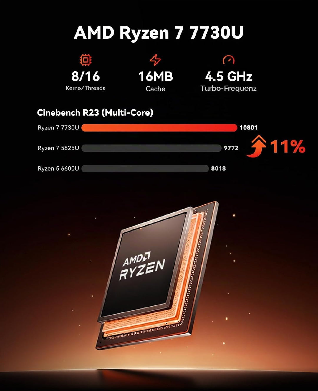 NiPoGi E3B Mini PC AMD Ryzen 7 7730U(Bis zu 4,5GHz) 32GB DDR4 1TB SSD mit Radeon Graphics Micro Desk