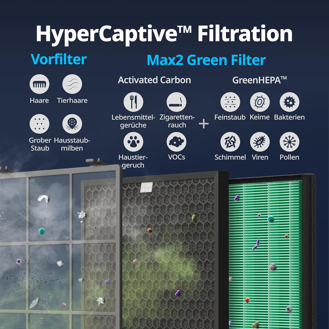 Coway Airmega 400/400s Luftreiniger Filterset 2-in-1