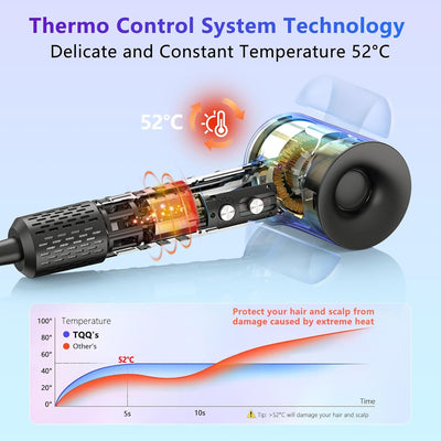 TQQ Supersonic Haartrockner, 200 Million Negativ Ionen Fön, 110.000 U/min Bürstenloser Motor Schnell