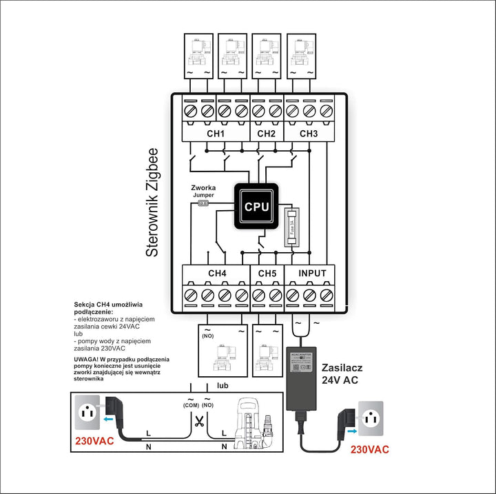 Automat-on Zigbee-Bewässerungssteuerung, 5 Sektionen, 24 VAC