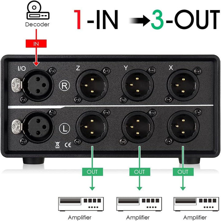 Nobsound 1-IN-3-OUT XLR Audio Switcher Selector, Balanced Audio Converter, 3-Way Stereo Passiv Audio