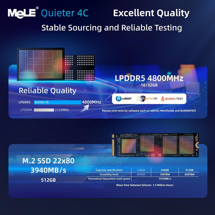 MeLE Quieter4C Lüfterloser Mini PC 16GB LPDDR5 512GB ROM Micro PC Twin Lake N150(bis zu 3.6GHz) USB-