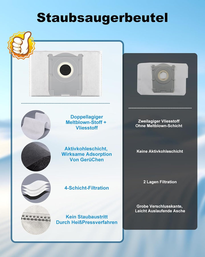 27 Stück Zubehör Set für ECOVACS DEEBOT T50 Omni/T50 PRO/T50 PRO Omni Gen2 Omni Saugroboter Ersatzte