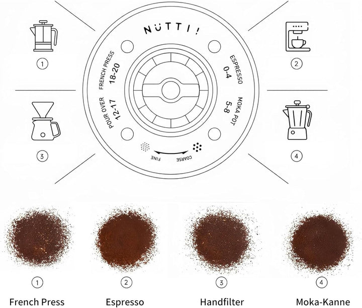 Nuttii Burr Tragbare Kaffeemühle, Mandelcreme | Elektrisch, leise, einstellbares konisches Mahlwerk,