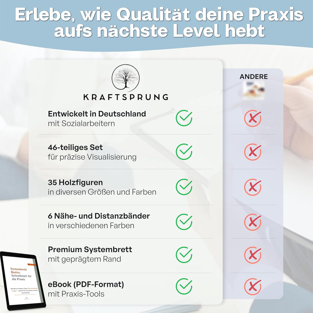 Systembrett Aufstellung Set für systemische Aufstellungen – 45 Teile: Familienbrett & Figuren aus Ho