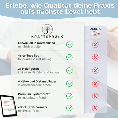 Systembrett Aufstellung Set für systemische Aufstellungen – 45 Teile: Familienbrett & Figuren aus Ho