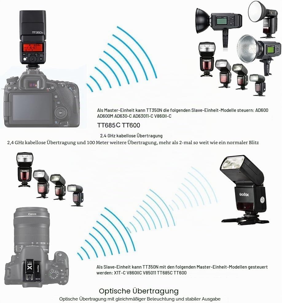 GODOX Blitzgerät TT350C Systemblitzgerät für Canon Kameras, Schwarz
