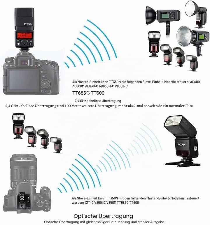 GODOX Blitzgerät TT350C Systemblitzgerät für Canon Kameras, Schwarz