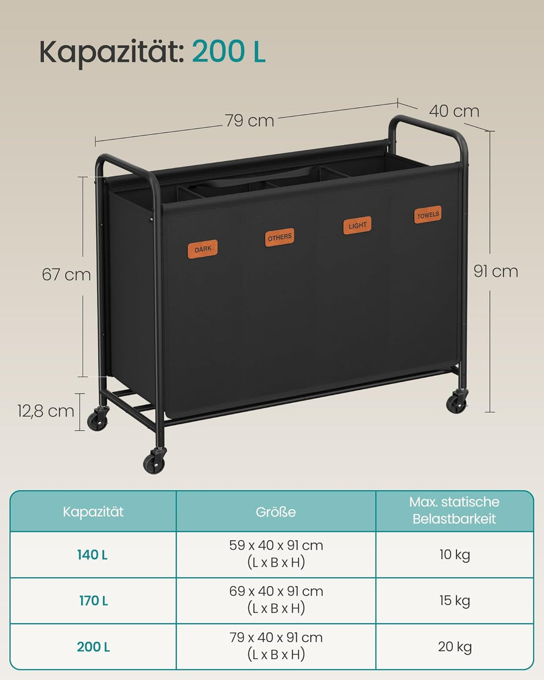 SONGMICS Wäschekorb mit Rollen, Wäschesammler 4 Fächer, 200 L Wäschesortierer, beweglicher Wäschewag