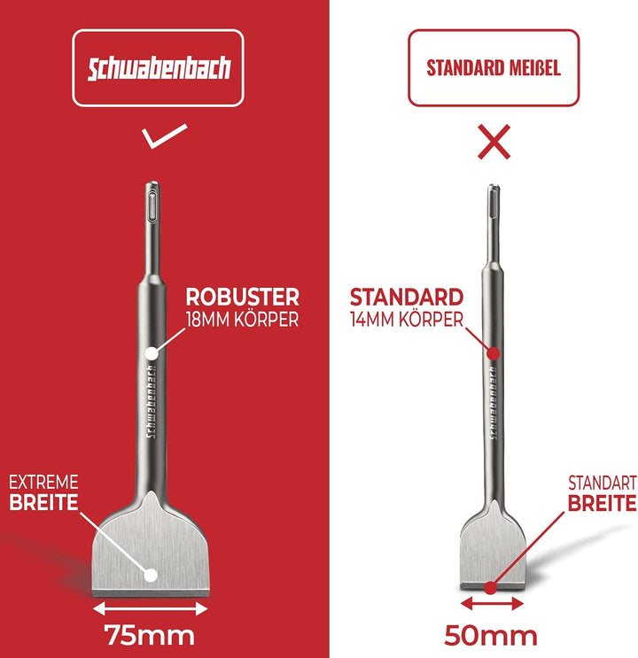 SCHWABENBACH ® Spatmeissel SDS Plus 75 x 250mm - Ideal zum Abtragen von Verputz - Fliesen entfernen