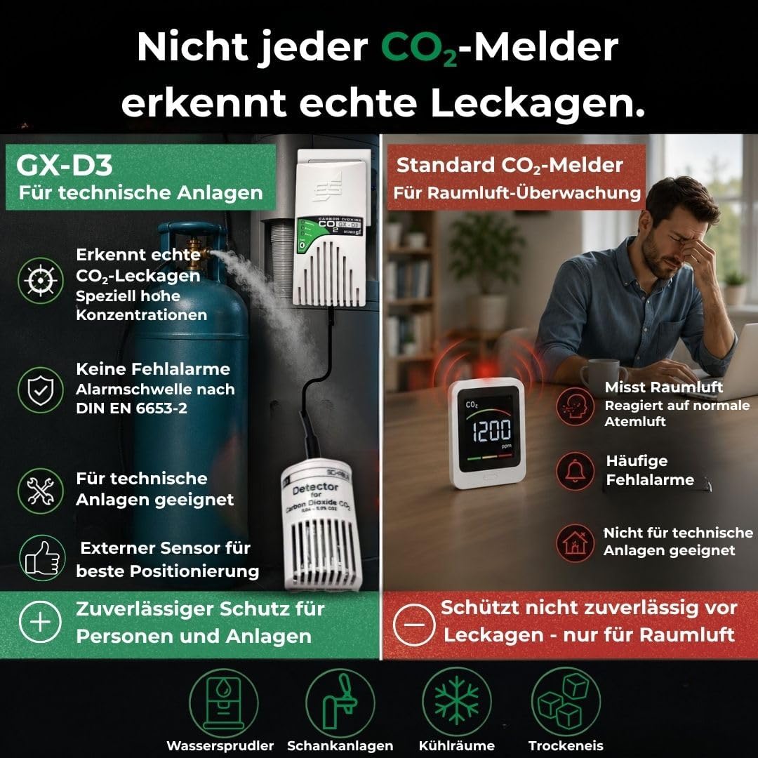 GX-D3 Schabus Gas Alarm CO2 mit externem Sensor