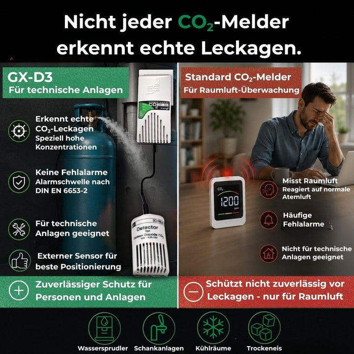 GX-D3 Schabus Gas Alarm CO2 mit externem Sensor