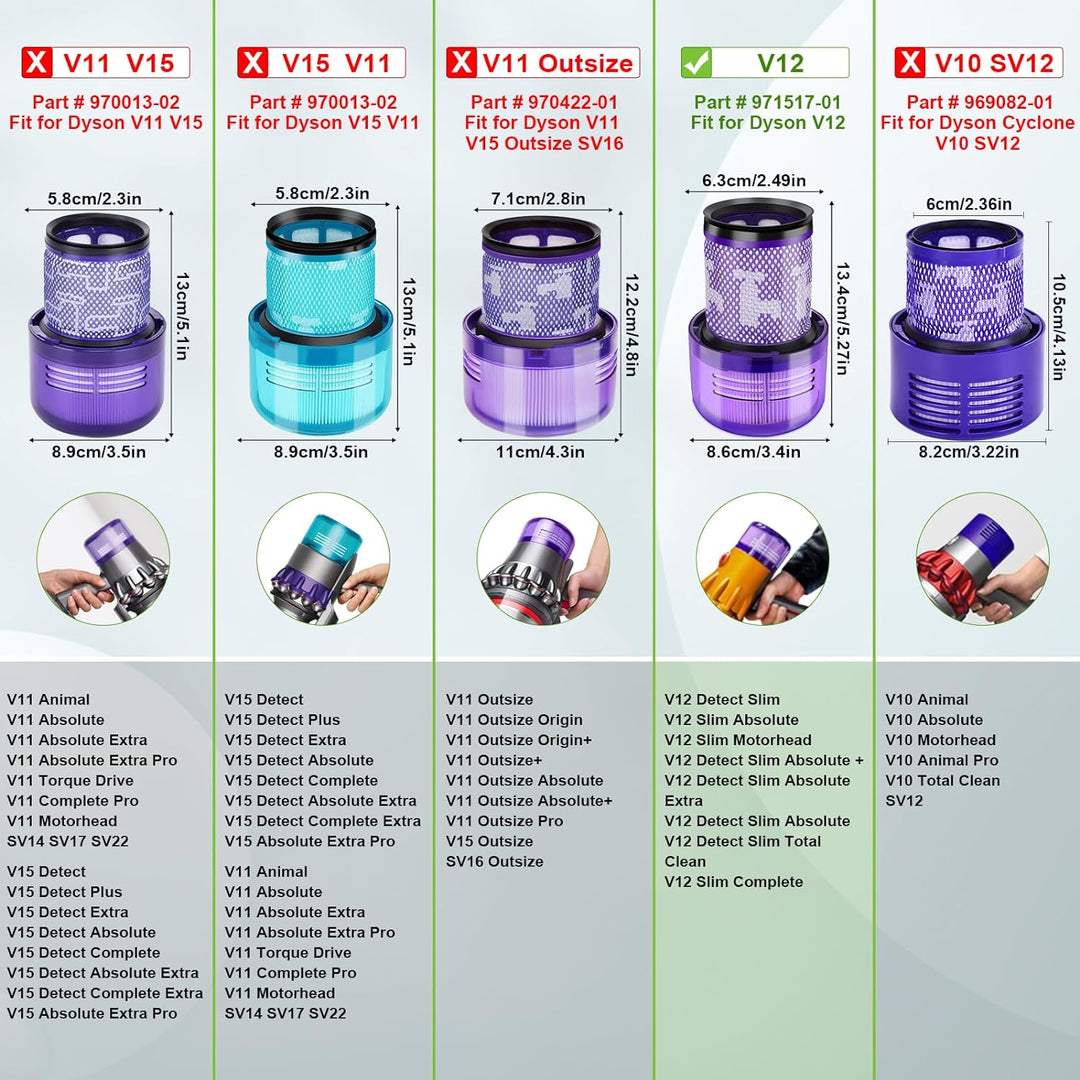 Rebirthcare 2 Stück V12 Filter für Dyson V12 Detect Slim Absolute Extra Pro Plus Motorhead Complete