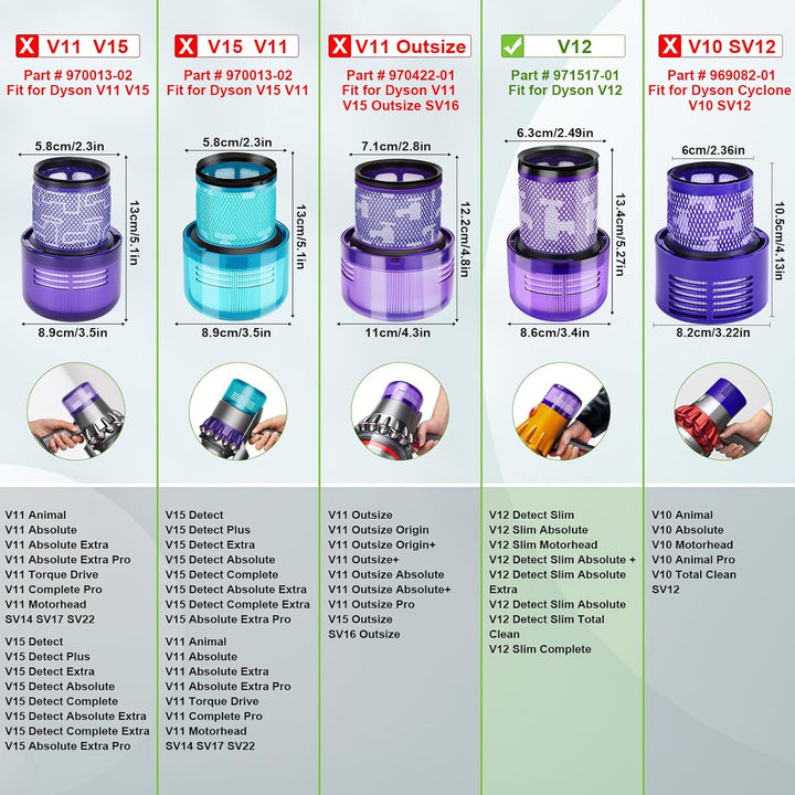 Rebirthcare 2 Stück V12 Filter für Dyson V12 Detect Slim Absolute Extra Pro Plus Motorhead Complete
