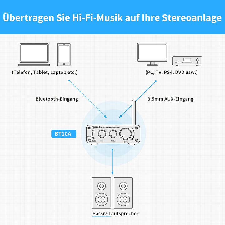 Fosi Audio BT10A Bluetooth 5.0 Stereo Audio Verstärker Empfänger 2 Kanal Klasse D Mini Hi-Fi Integri