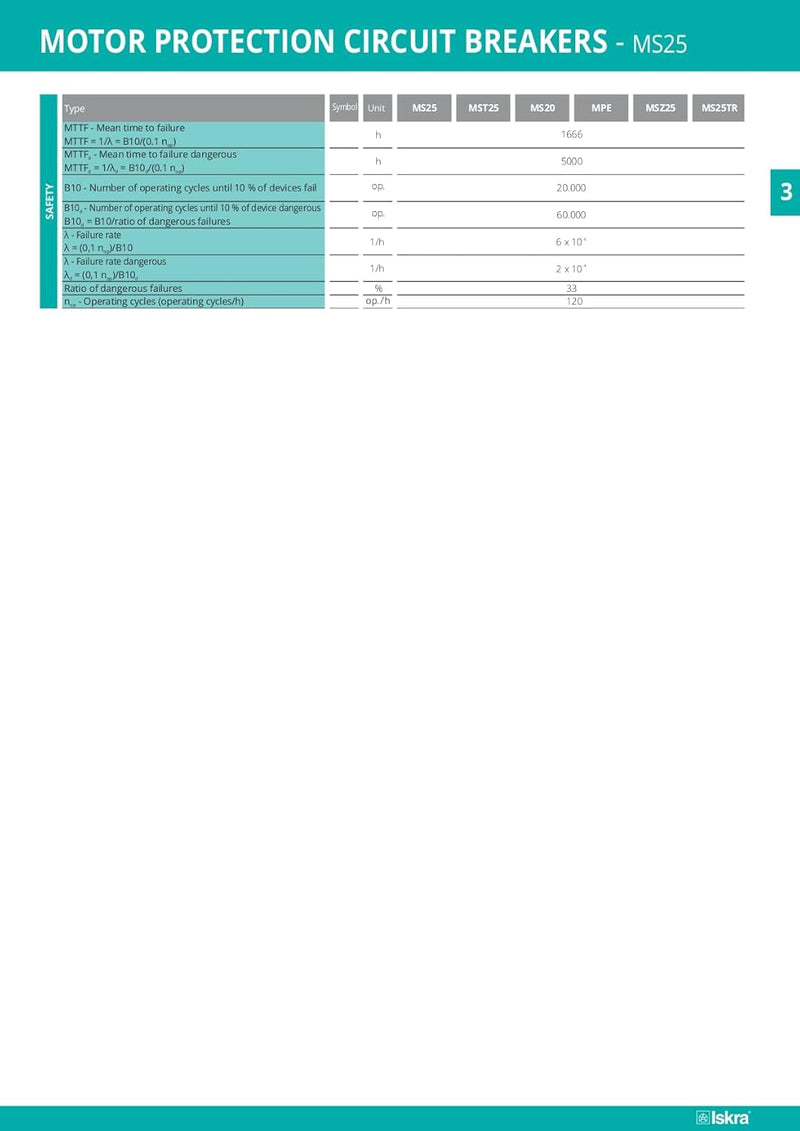 Motorschutzschalter ISKRA MS25 - Modelle 0.1 bis 32A, Überlast- und Kurzschlussschutz, Phasenausfall
