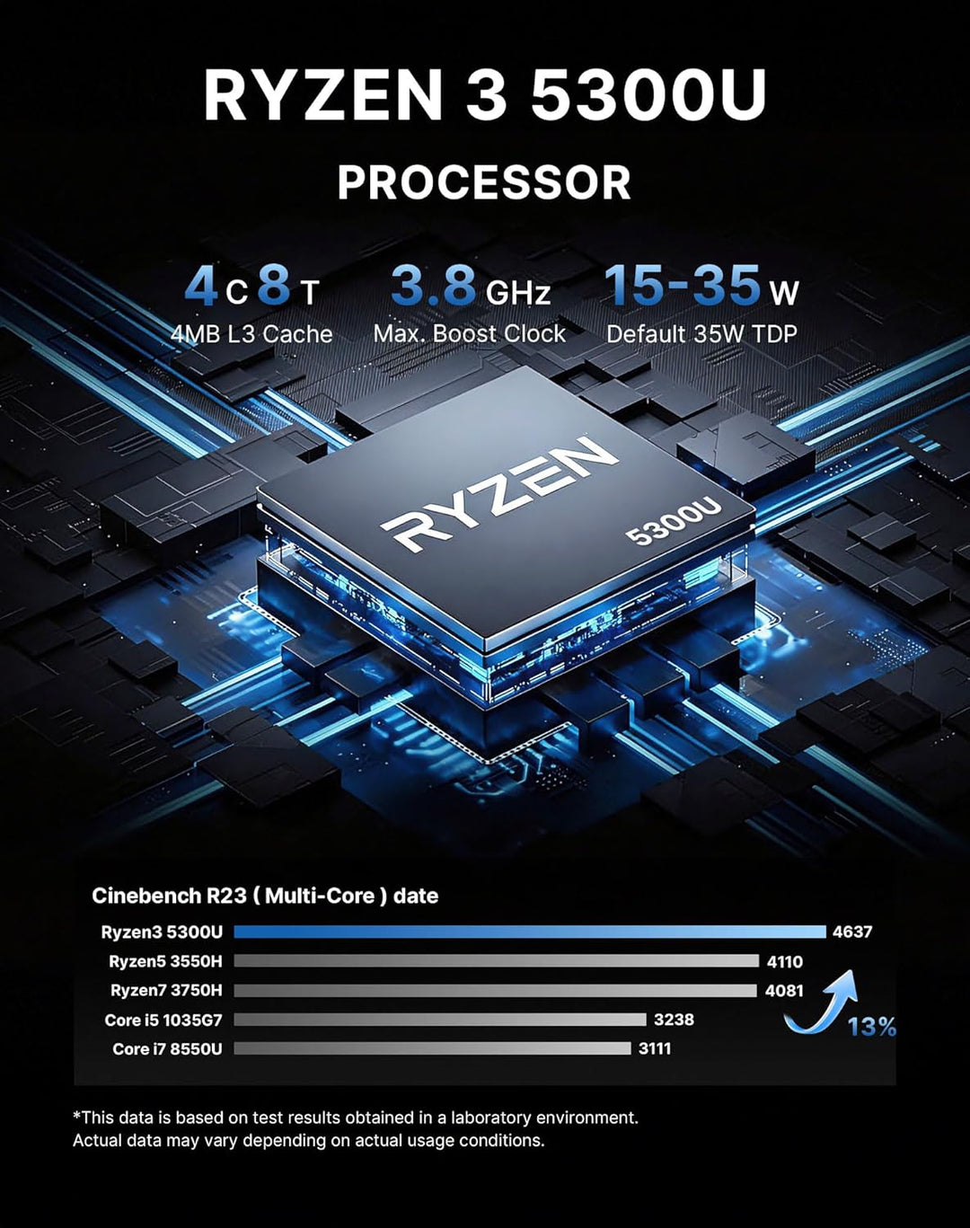 BOSGAME P3 Mini PC Gaming, AMD Radeon 680M Ryzen 9 6900HX 8K/16T Mini-Computer, 16GB DDR5 512GB PCIe