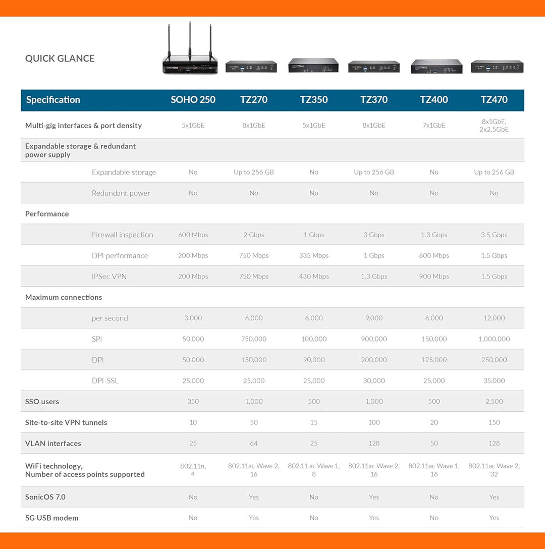 SONICWALL kompatibel TZ270 SEC UPGR+- ADV ED 2Y 2YR Advanced Edition, 2YR Advanced Edition