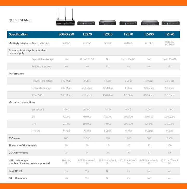 SONICWALL kompatibel TZ270 SEC UPGR+- ADV ED 2Y 2YR Advanced Edition, 2YR Advanced Edition