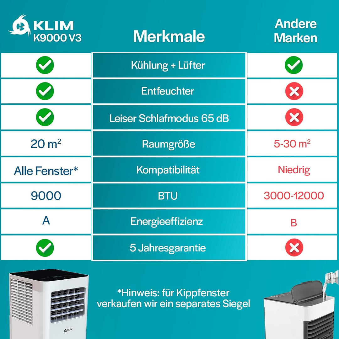 KLIM K9000-3-In-1 KLIMaanlage Mobil - Fernbedienung - Mit Integrierter Entfeuchtungsfunktion, Ventil
