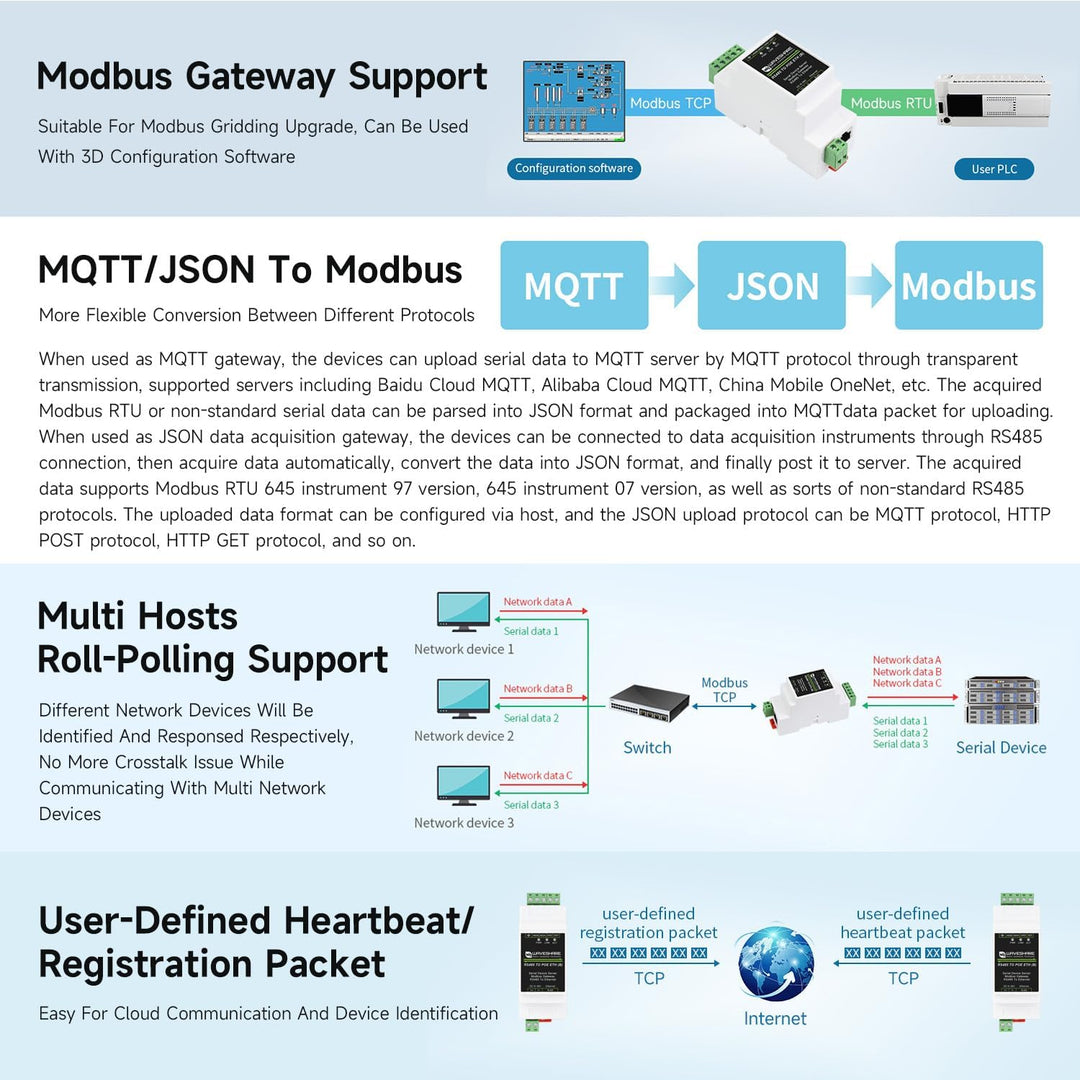 Wveshare Industrial Serial Server Isolation RS485 to RJ45 Ethernet Module TCP/IP to Serial Module Ra