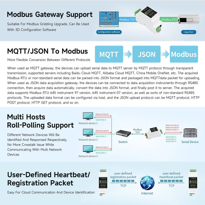 Wveshare Industrial Serial Server Isolation RS485 to RJ45 Ethernet Module TCP/IP to Serial Module Ra