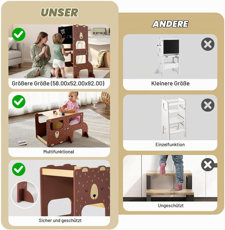 labebe lernturm ab 1 Jahr, Grossformat Montessori Lernturm klappbar, 3 in 1 Multifunktion Learning T