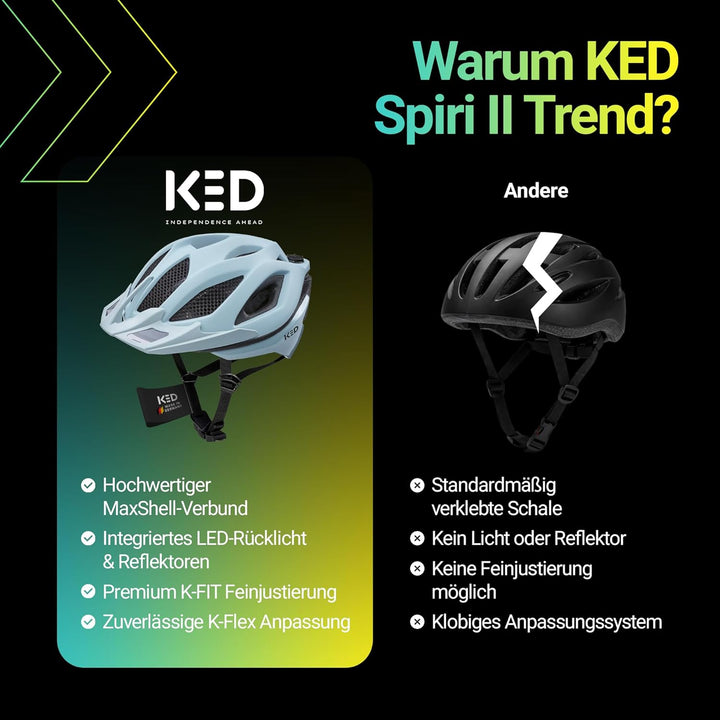 KED MTB Fahrradhelm SPIRI II Trend, Mint L (55-61cm), L (55-61cm)