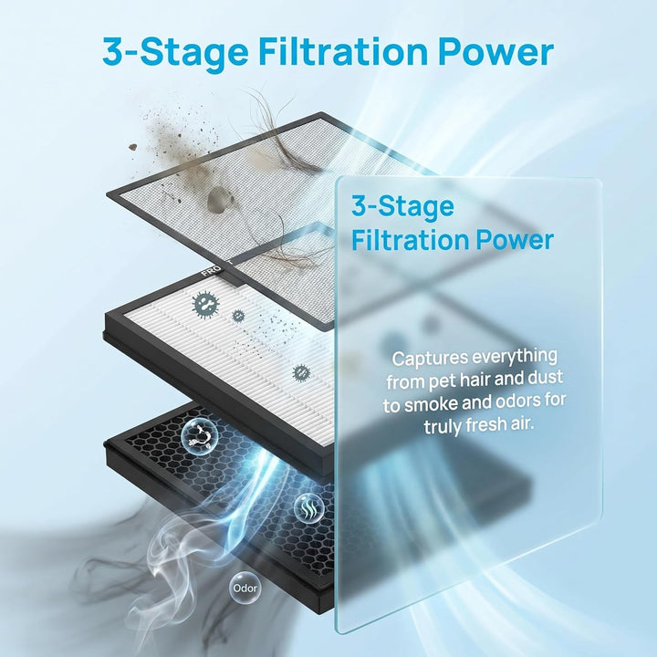 HY4866 Ersatzfilter 2 Stück H13 HEPA Kompatibel mit MORENTO | 3-in-1 Filter mit Aktivkohle und 4 Vor