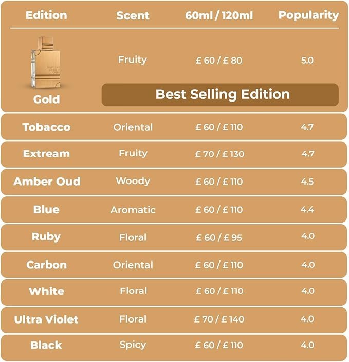 AL HARAMAIN, Amber Oud White Edition, Eau de Parfum, Unisexduft, 60 ml