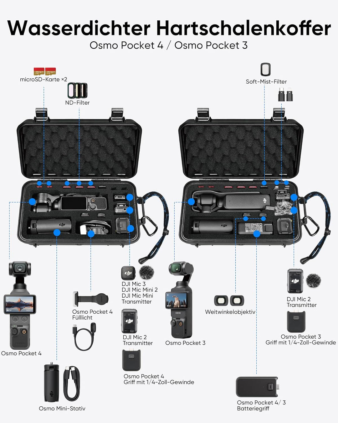 LEKUFEE Reise-Wasserdichter Hartschalenkoffer für DJI Osmo Pocket 3,Creator Combo,Power Expansion Co
