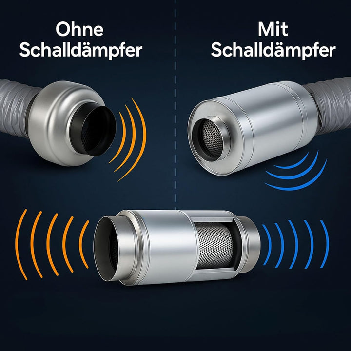 Weedness Vents Schalldämpfer 100 mm / 60 cm - Rohrlüfter Abluftschlauch Isoliert Grow Indoor Anbau K