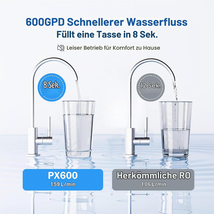 Frizzlife RO Umkehrosmose-Wasserfiltrationssystem - 600 GPD schnellen Fluss unter Waschbecken RO Was