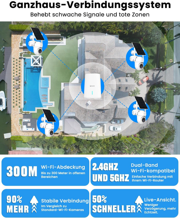 UCOCARE Überwachungskamera Aussen Solar, 4K Kamera Überwachungskamera Aussen, 2-Kamera-Set & Base St