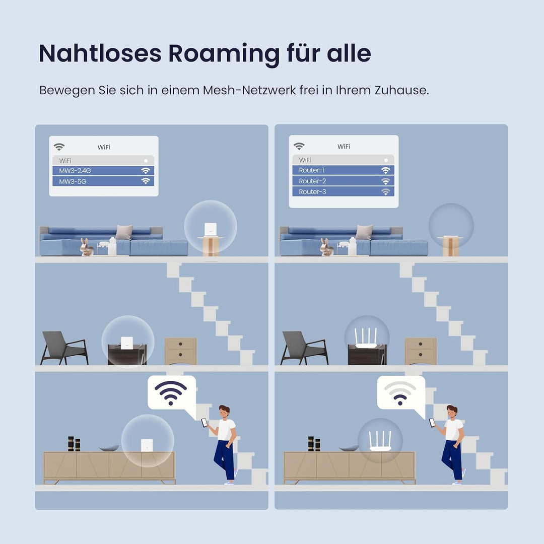 Tenda Nova MW3 Mesh WLAN System - AC1200 Dual Band Mesh Set - empfohlen für Häuser mit 2-3 Schlafzim
