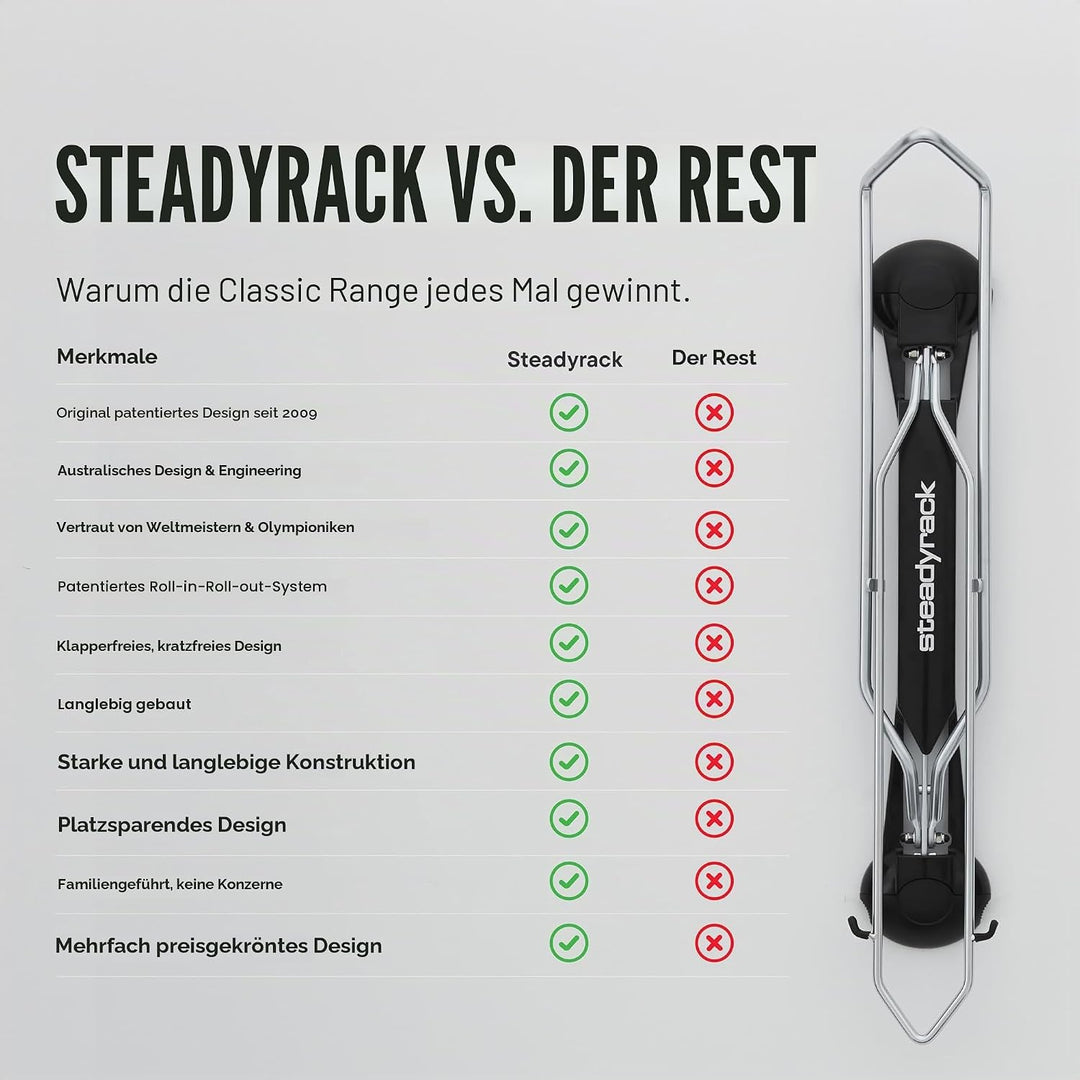 Steadyrack Fahrrad Wandhalterung - Mountain Bike Rack - Fahrrad Wandhalterung Vertikal als Aufbewahr