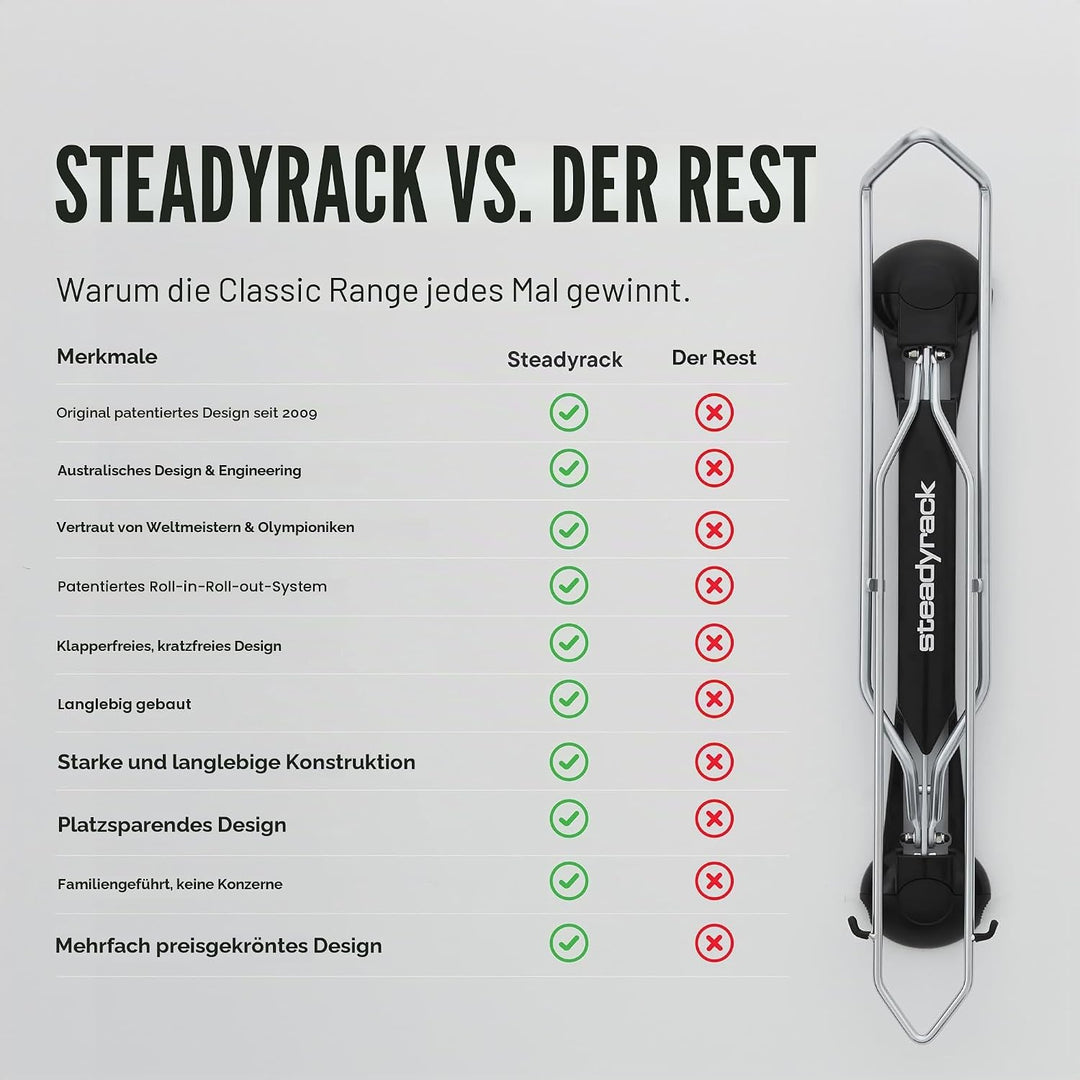 Steadyrack Fahrrad Wandhalterung - Fat Rack - Fahrrad Wandhalterung Vertikal als Aufbewahrungslösung