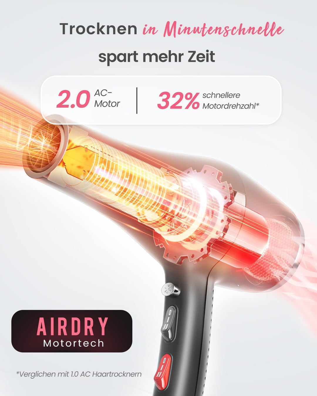 Dekuri Föhn Ionen, Profi Fön Haartrockner Hair Dryer Haarföhn mit 1 Diffusor 2 Stylingdüse, 3 Heiz u