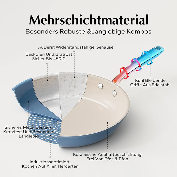 Redchef Pfanne 20cm Induktion, Antihaft Beschichtung Keramikbeschichtung Bratpfannen, Ceramic Pfanne