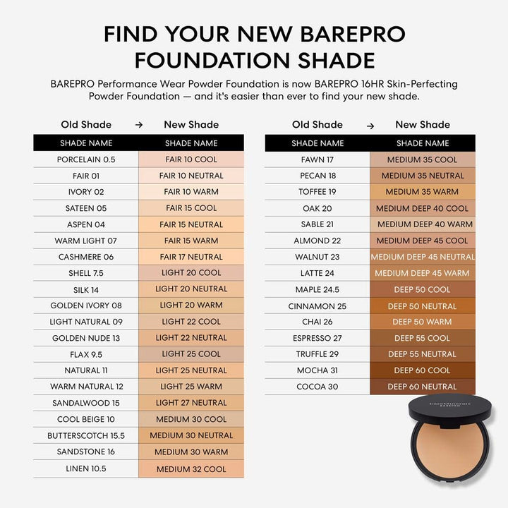 bareMinerals MINERALS, BAREPRO PRESSED 16H POWDER FOUNDATION - Light 25 Neutral, 1 Stk. Beige 0.28 O