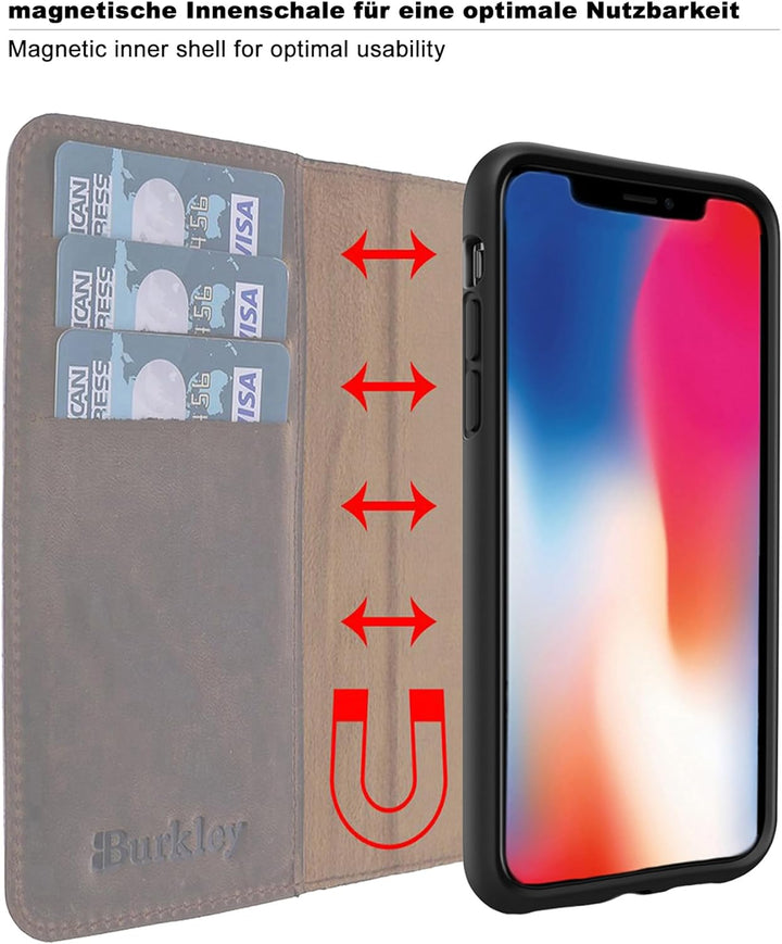 Burkley 2in1 Leder Handytasche für iPhone 12 Mini Handyhülle mit herausnehmbarem Back Cover, 360° Sc