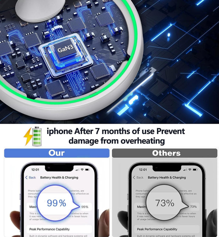 Induktive Ladestation Kompatibel mit Mag Safe Ladegerät,OANDYS 2 in 1 15W Schnelles iPhone Ladestati