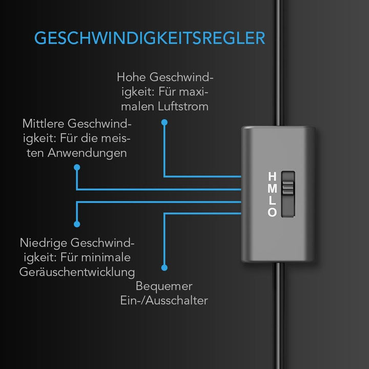 AC Infinity MULTIFAN S4, 140mm USB Lüfter, 18dB Leise, Kunststoff, 1.5W, 5V, 2000U/min, für Receiver