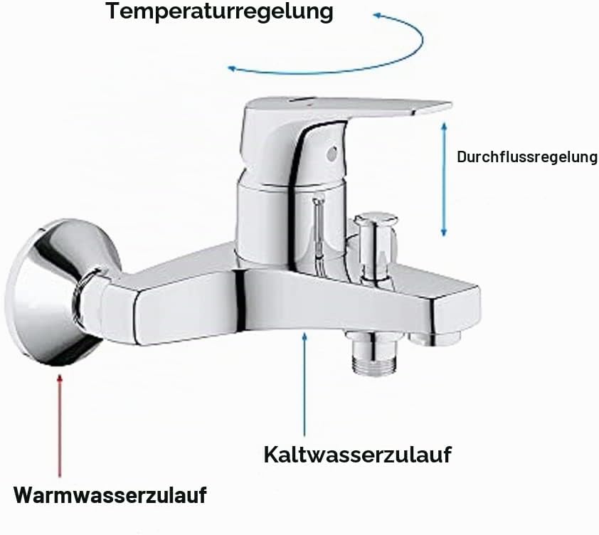 GROHE Start Flow - Einhand-Wannenarmatur (Wandmontage, langlebige Oberfläche, automatische Umstellun