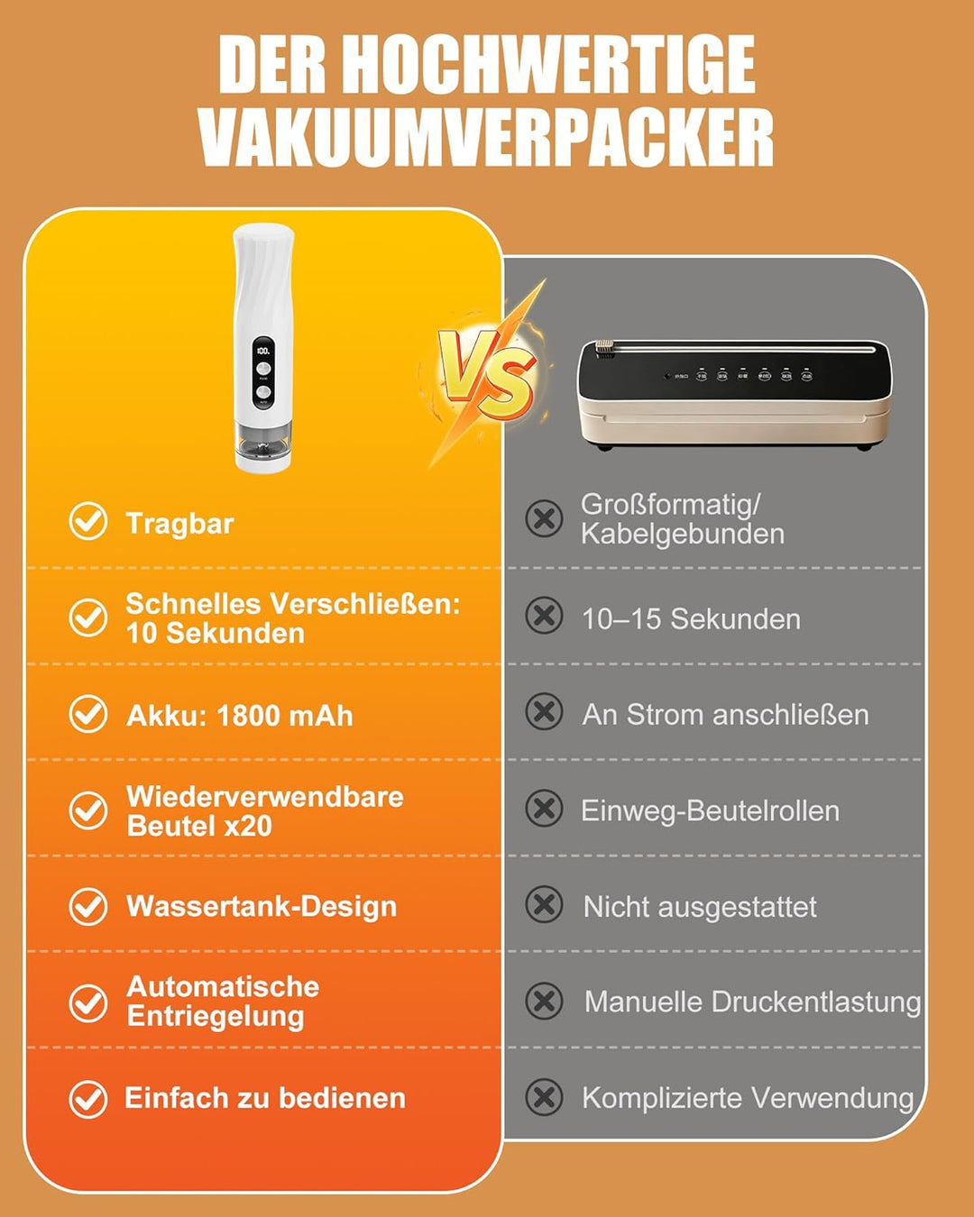 Babacom Kompakt vakumierergerät mit Wassertank, -60 kPa leistungsstarker Vakuumierer, Ein-Knopf-Auto