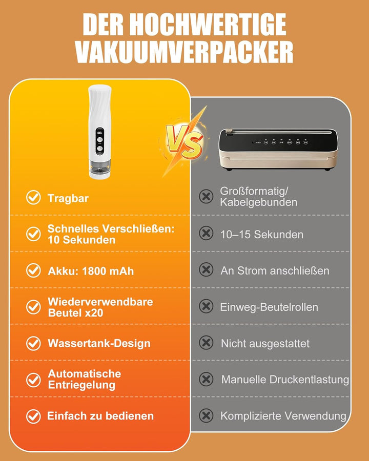 Babacom Kompakt vakumierergerät mit Wassertank, -60 kPa leistungsstarker Vakuumierer, Ein-Knopf-Auto